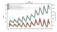 Comprehensive Income Net Of Tax