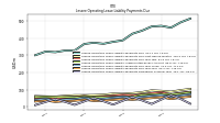 Lessee Operating Lease Liability Payments Remainder Of Fiscal Year