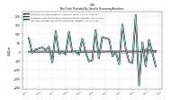 Net Cash Provided By Used In Financing Activities