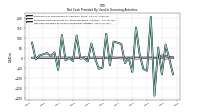 Proceeds From Payments For Other Financing Activities