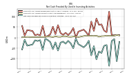 Net Cash Provided By Used In Investing Activities