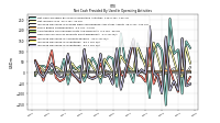 Increase Decrease In Inventories