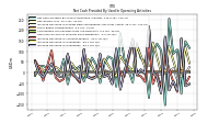 Increase Decrease In Accounts Payable