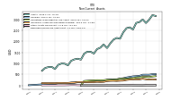 Deferred Income Tax Assets Net