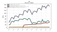 Other Liabilities Noncurrent