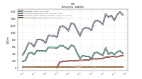 Deferred Income Tax Liabilities Net