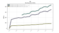 Operating Lease Liability Current