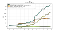Accumulated Other Comprehensive Income Loss Net Of Tax