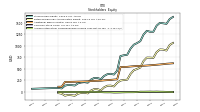 Common Stock Value