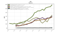 Income Tax Expense Benefit