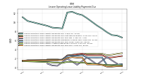 Lessee Operating Lease Liability Payments Due Year Four