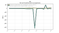 Net Cash Provided By Used In Investing Activities