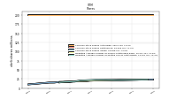 Common Stock Shares Issued