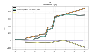 Retained Earnings Accumulated Deficit