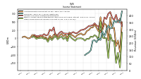 Other Comprehensive Income Loss Net Of Tax