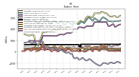 Stockholders Equity