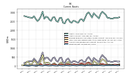 Inventory Net