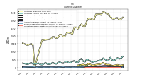 Operating Lease Liability Current