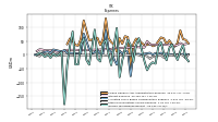 Other Nonoperating Income Expense