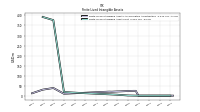 Finite Lived Intangible Assets Net