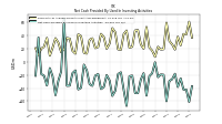Net Cash Provided By Used In Investing Activities