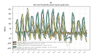 Increase Decrease In Accounts Receivable