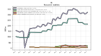 Other Liabilities Noncurrent