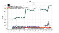 Other Assets Current