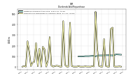 Payments For Repurchase Of Common Stock