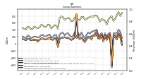 Net Income Loss