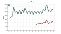 Inventory Raw Materials Net Of Reserves