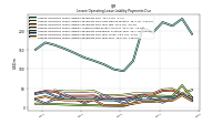 Lessee Operating Lease Liability Payments Due Year Four