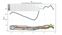 Lessee Operating Lease Liability Payments Remainder Of Fiscal Year