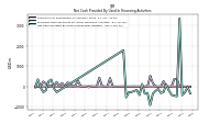 Net Cash Provided By Used In Financing Activities