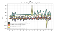 Increase Decrease In Inventories