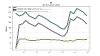 Operating Lease Liability Current