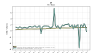 Common Stock Dividends Per Share Declared