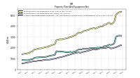 Accumulated Depreciation Depletion And Amortization Property Plant And Equipment