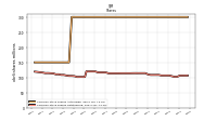 Common Stock Shares Outstanding