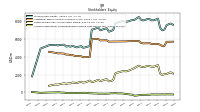 Accumulated Other Comprehensive Income Loss Net Of Tax