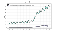 Allowance For Doubtful Accounts Receivable Current