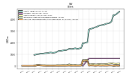 Cash And Cash Equivalents At Carrying Value