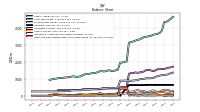 Cash And Cash Equivalents At Carrying Value