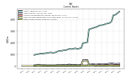 Other Assets Current