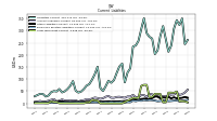 Employee Related Liabilities Current