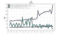 Allocated Share Based Compensation Expense