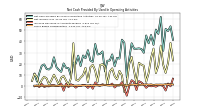 Increase Decrease In Accounts Payable