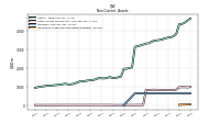 Finite Lived Intangible Assets Net