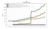 Common Stock Value