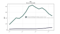 Allowance For Doubtful Accounts Receivable Current